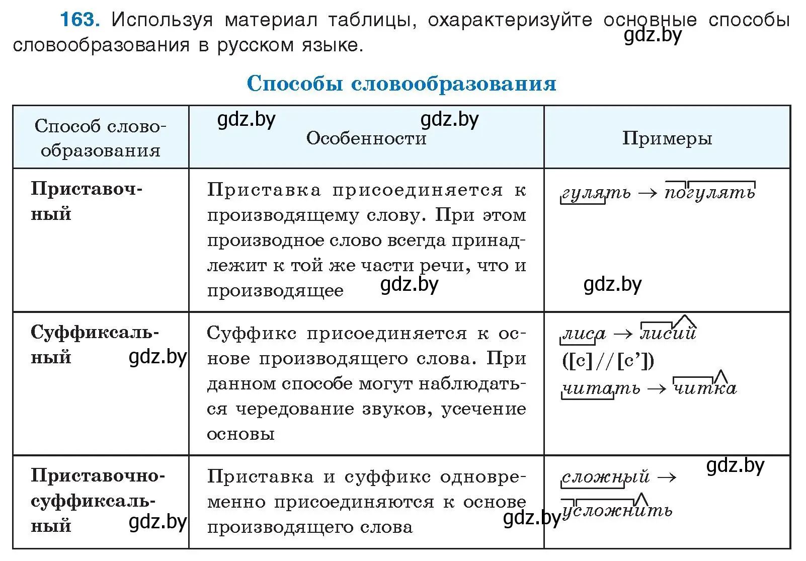 Условие номер 163 (страница 95) гдз по русскому языку 10 класс Леонович, Волынец, учебник