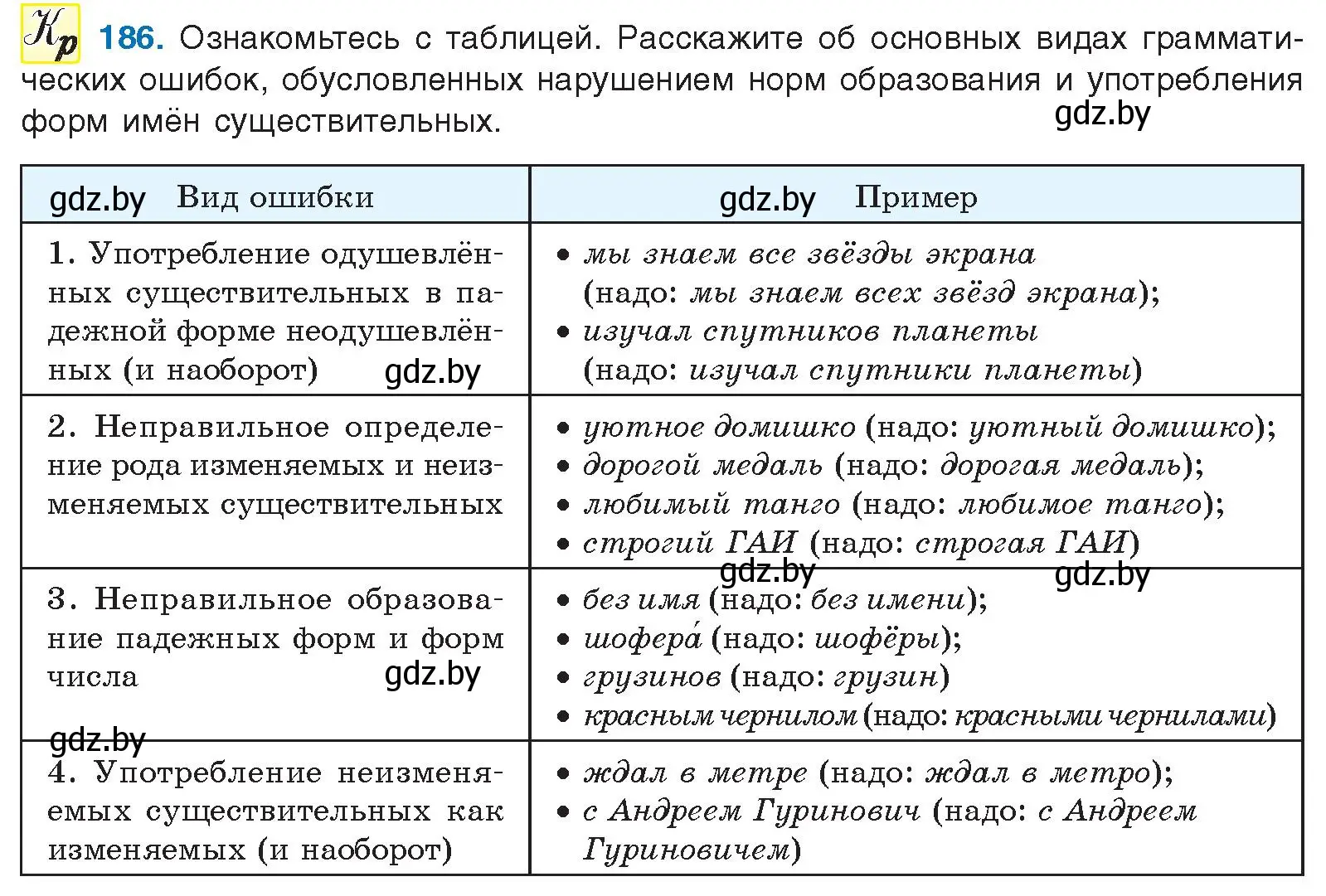 Условие номер 186 (страница 107) гдз по русскому языку 10 класс Леонович, Волынец, учебник