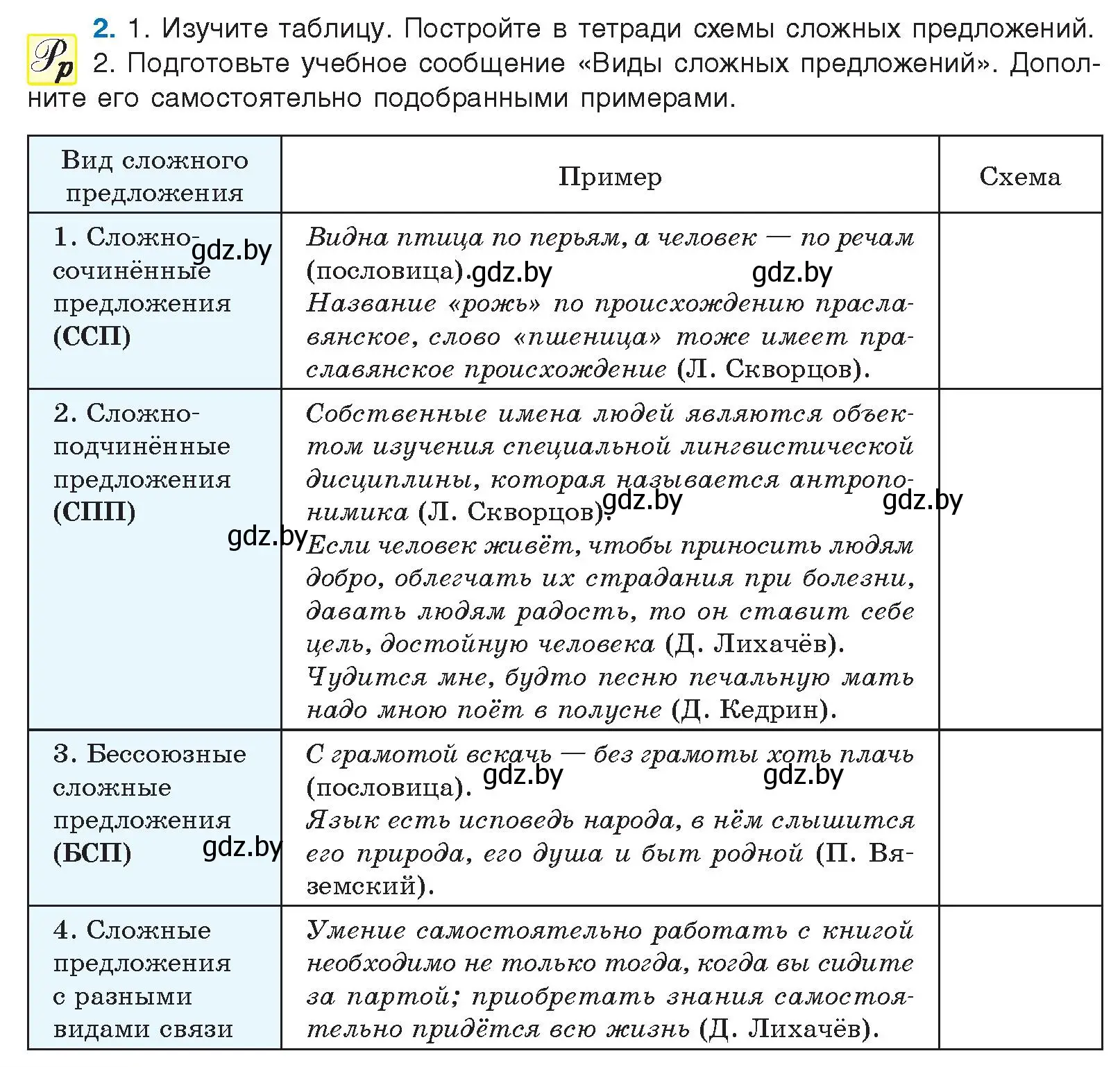 Условие номер 2 (страница 4) гдз по русскому языку 10 класс Леонович, Волынец, учебник