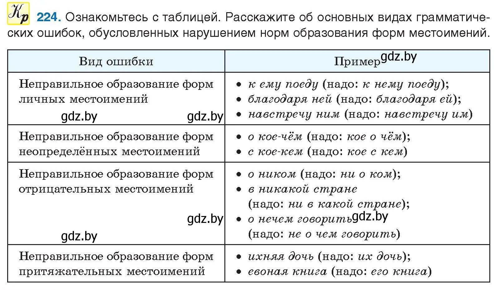 Условие номер 224 (страница 126) гдз по русскому языку 10 класс Леонович, Волынец, учебник