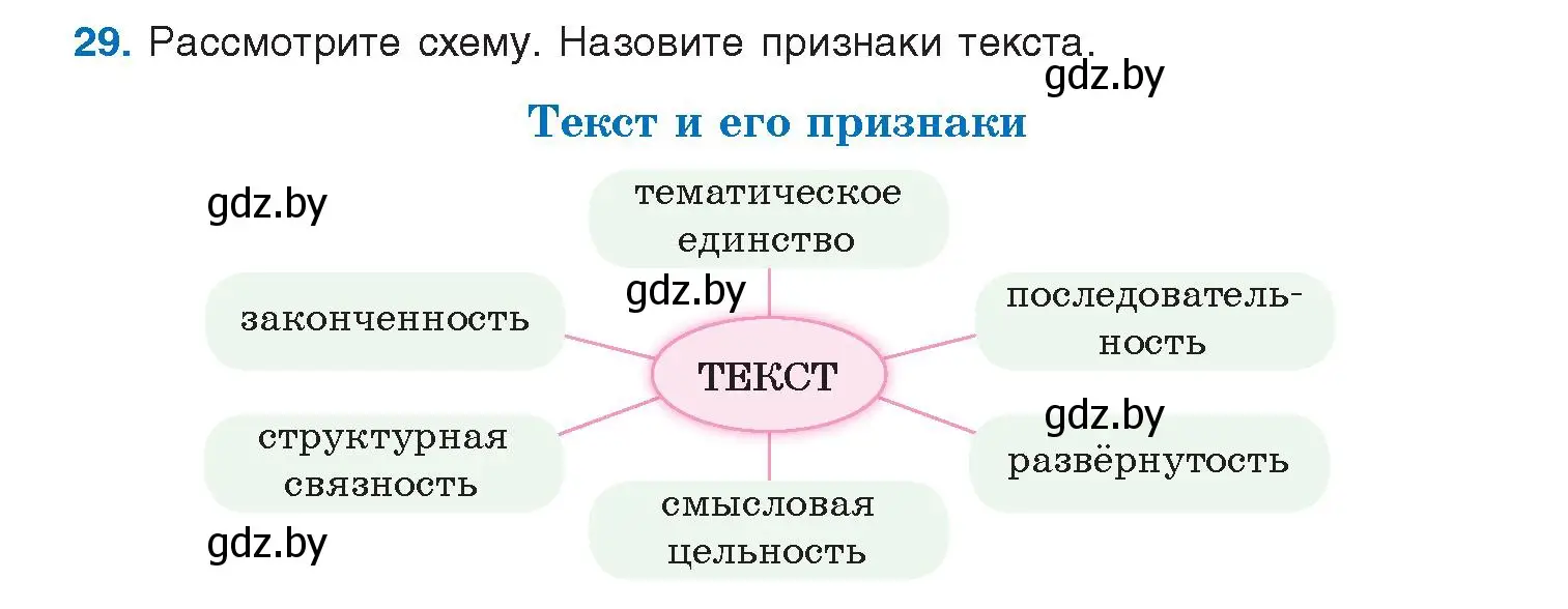 Условие номер 29 (страница 23) гдз по русскому языку 10 класс Леонович, Волынец, учебник