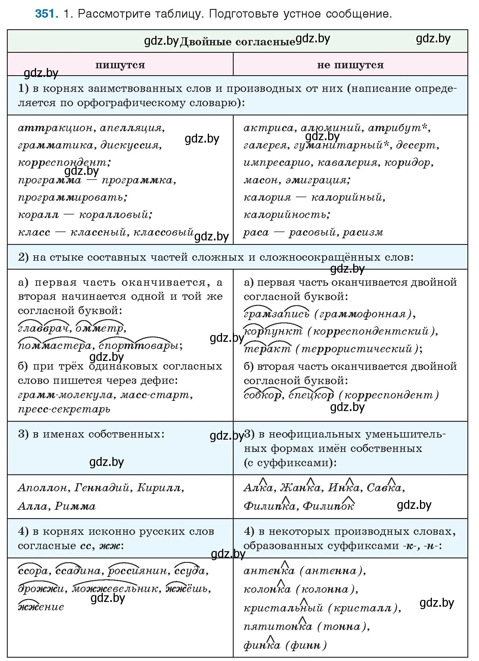 Условие номер 351 (страница 186) гдз по русскому языку 10 класс Леонович, Волынец, учебник