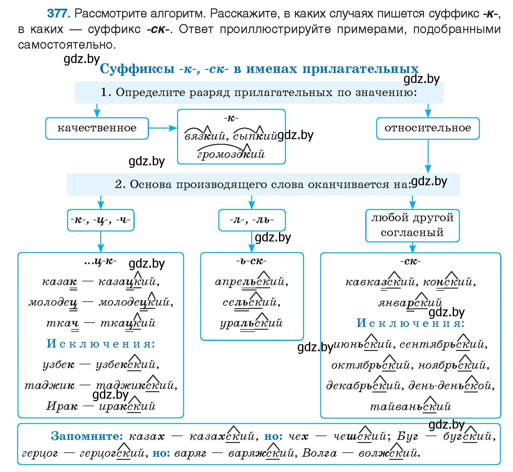 Условие номер 377 (страница 201) гдз по русскому языку 10 класс Леонович, Волынец, учебник