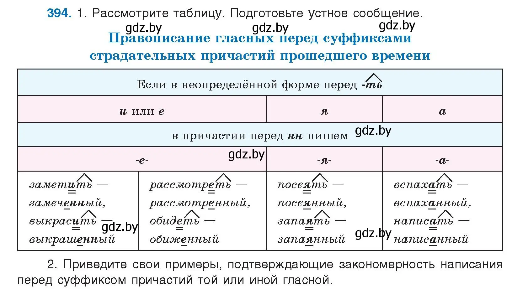 Условие номер 394 (страница 208) гдз по русскому языку 10 класс Леонович, Волынец, учебник