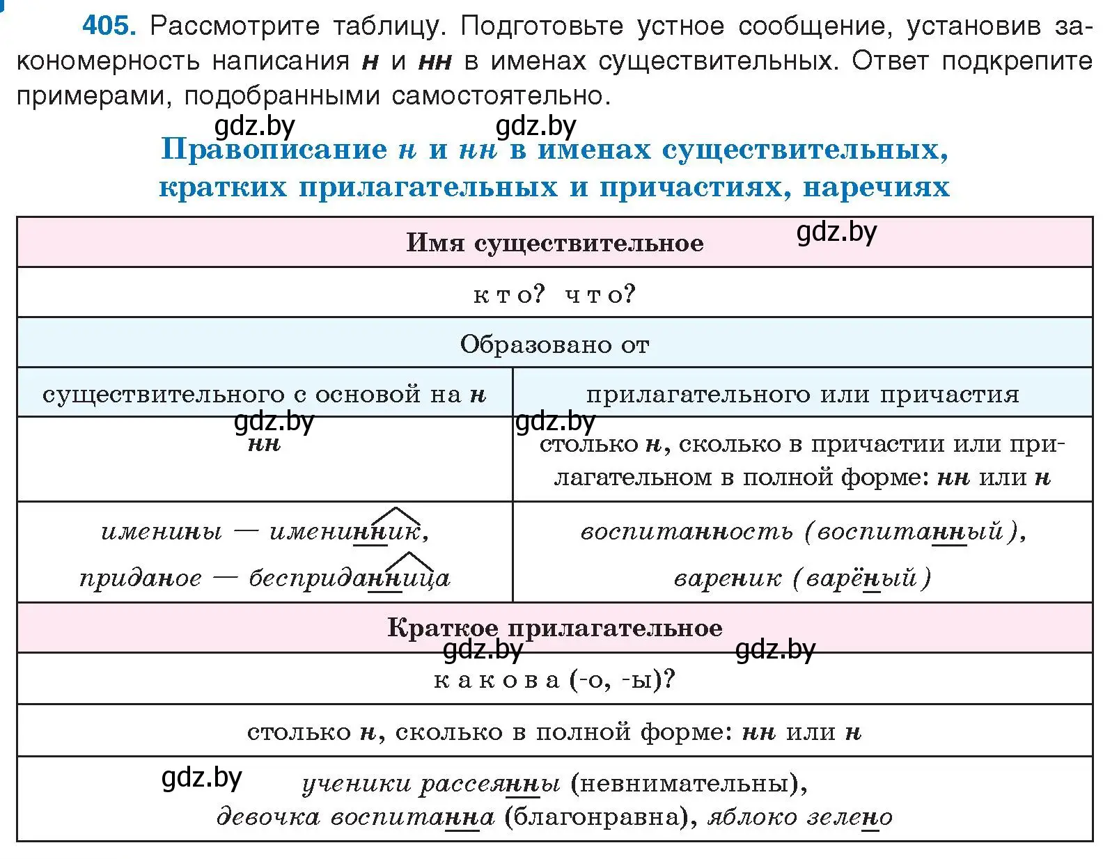 Условие номер 405 (страница 214) гдз по русскому языку 10 класс Леонович, Волынец, учебник