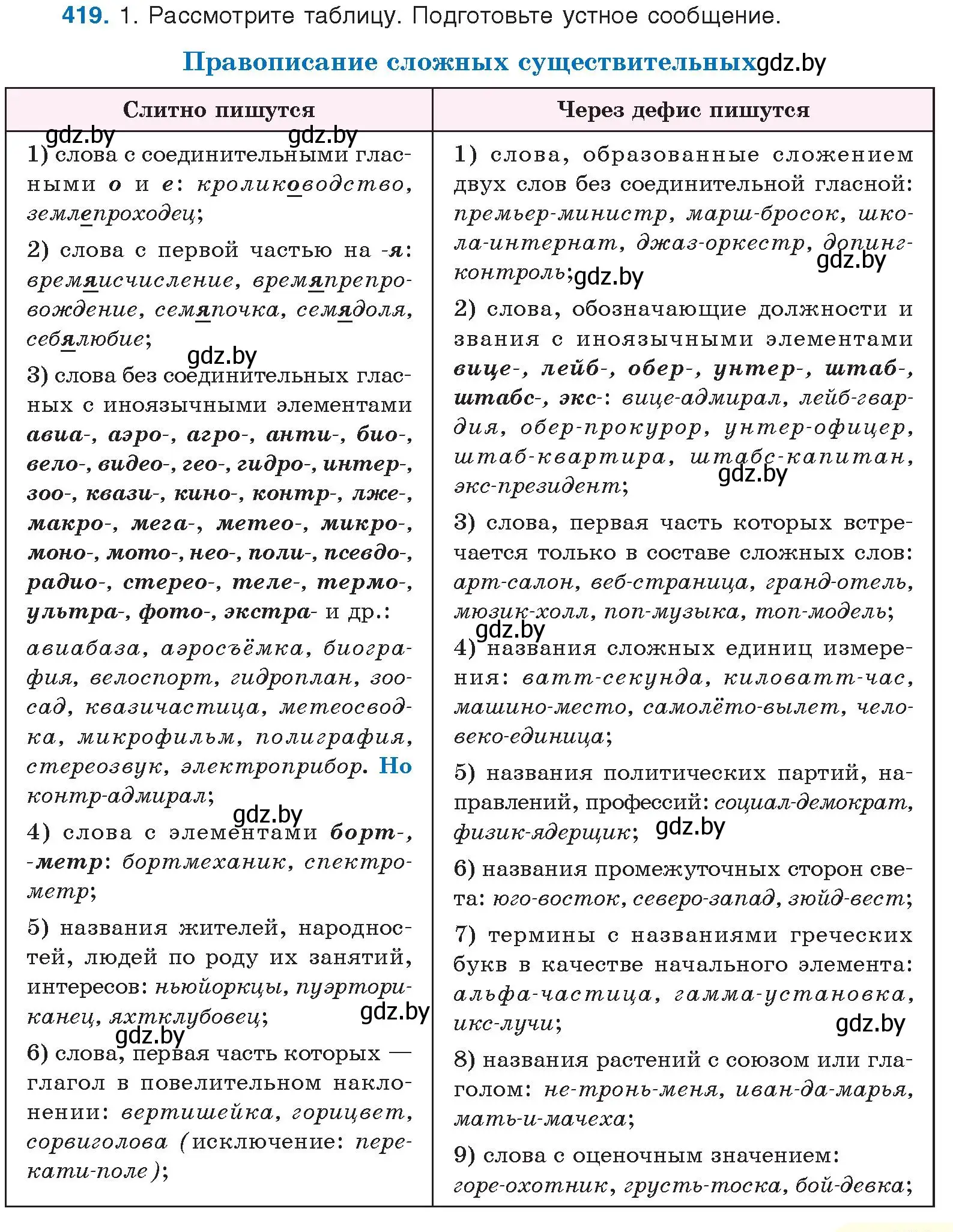 Условие номер 419 (страница 221) гдз по русскому языку 10 класс Леонович, Волынец, учебник