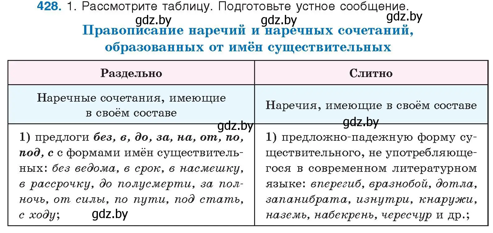 Условие номер 428 (страница 227) гдз по русскому языку 10 класс Леонович, Волынец, учебник