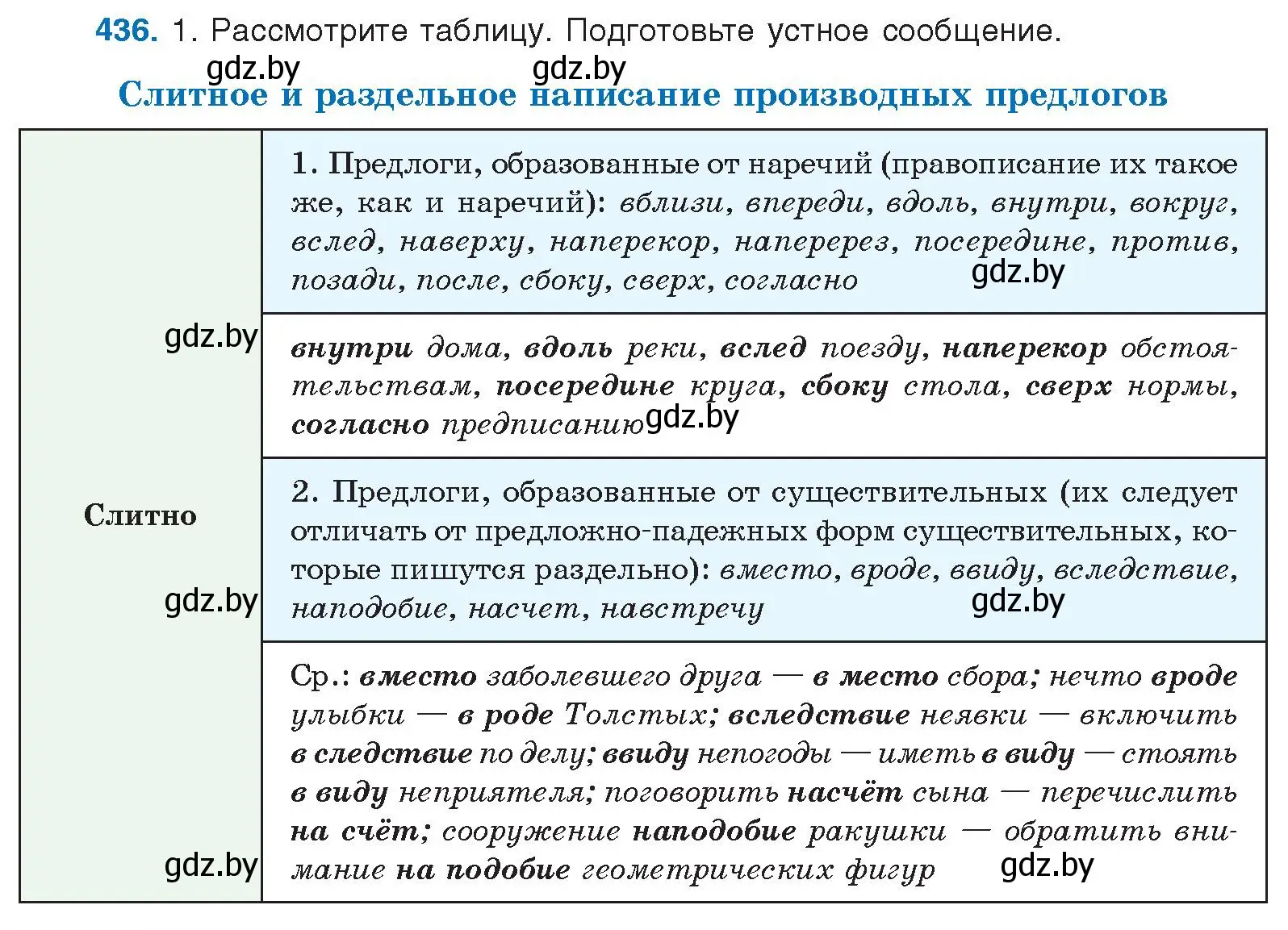 Условие номер 436 (страница 232) гдз по русскому языку 10 класс Леонович, Волынец, учебник