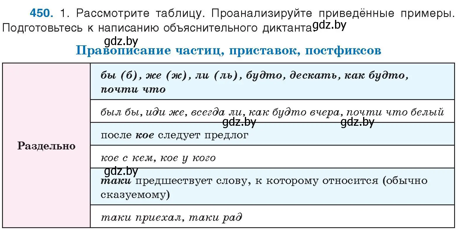 Условие номер 450 (страница 242) гдз по русскому языку 10 класс Леонович, Волынец, учебник