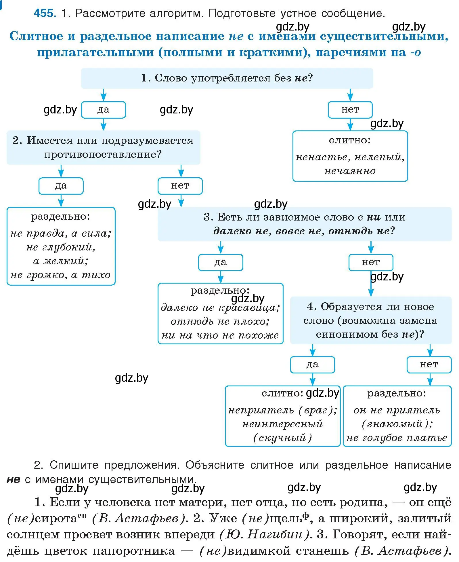 Условие номер 455 (страница 246) гдз по русскому языку 10 класс Леонович, Волынец, учебник