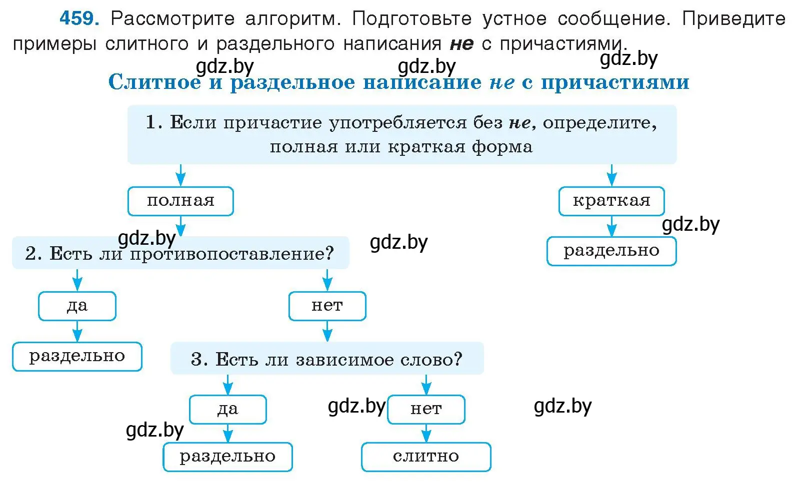 Условие номер 459 (страница 249) гдз по русскому языку 10 класс Леонович, Волынец, учебник