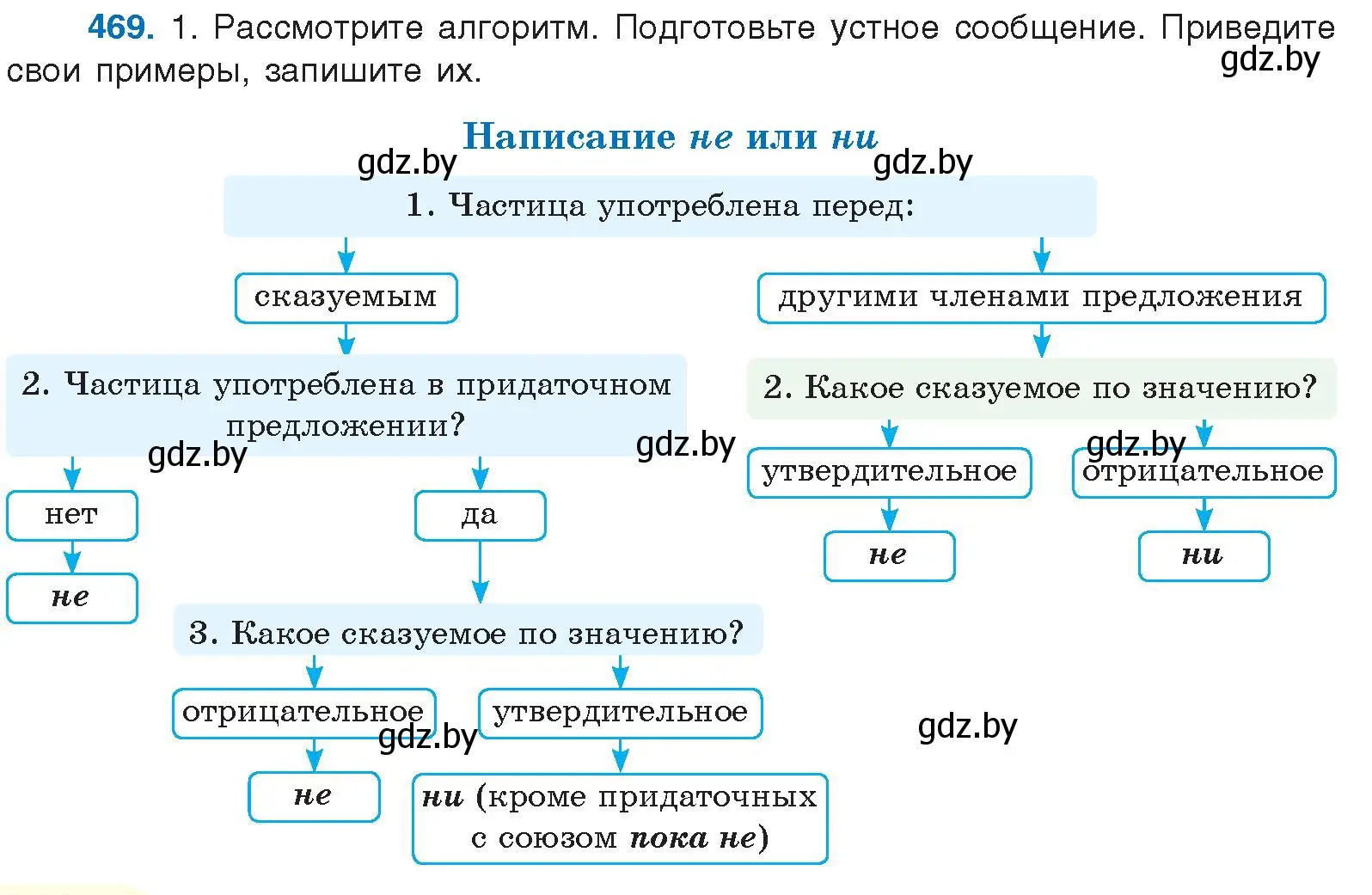 Условие номер 469 (страница 254) гдз по русскому языку 10 класс Леонович, Волынец, учебник