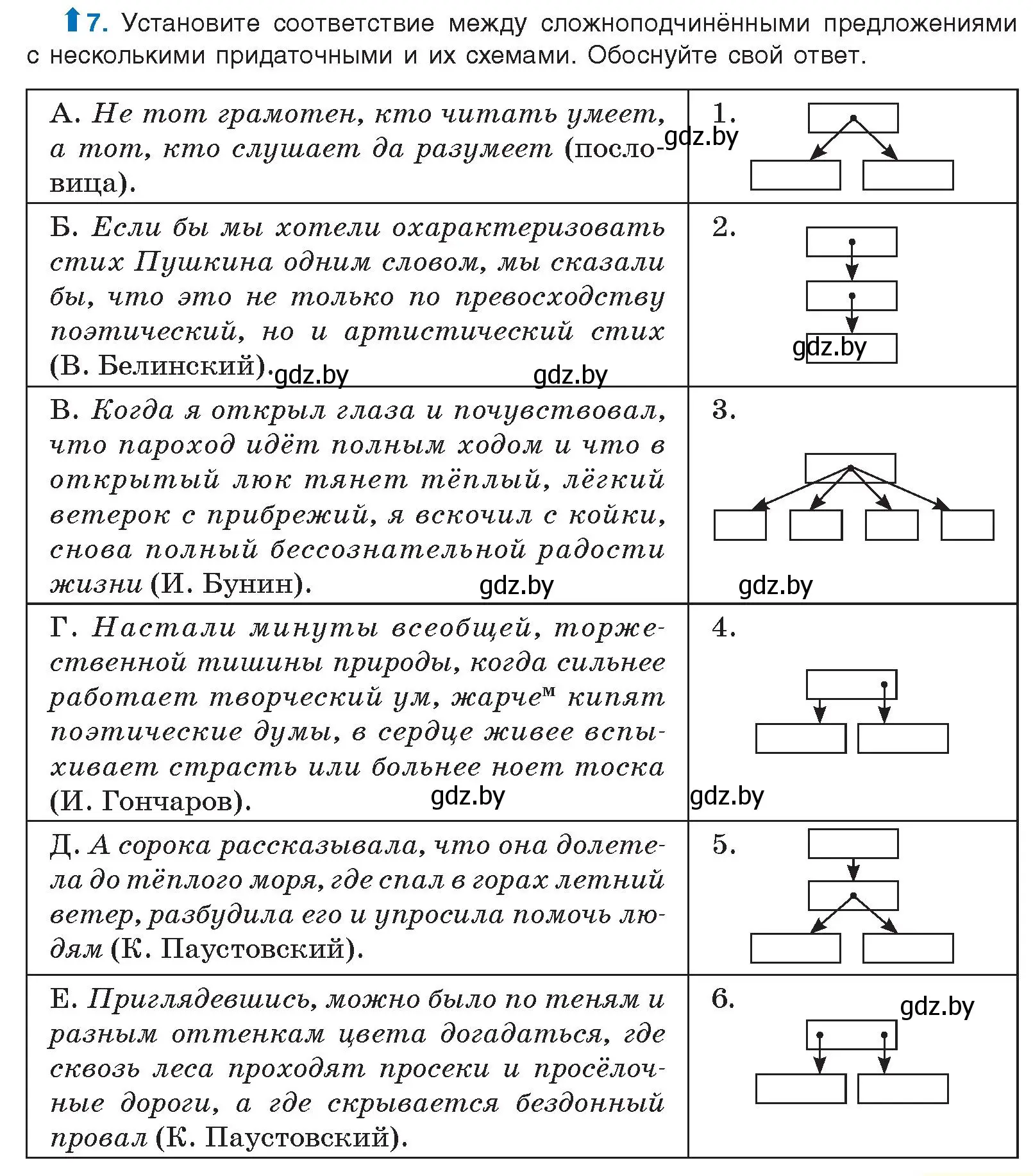 Условие номер 7 (страница 7) гдз по русскому языку 10 класс Леонович, Волынец, учебник