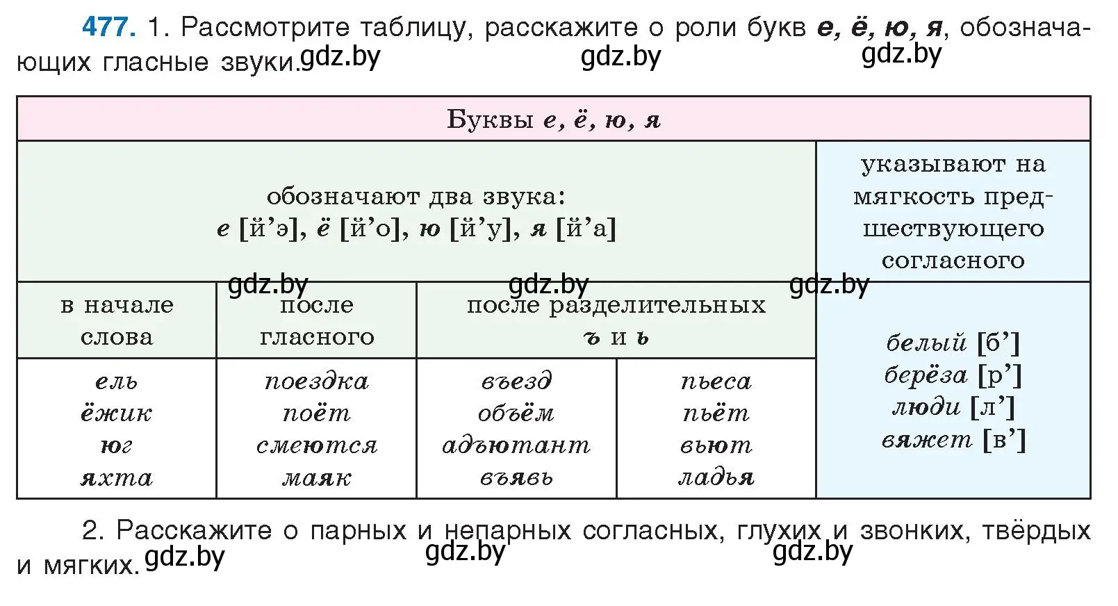 Условие номер 477 (страница 266) гдз по русскому языку 10 класс Леонович, Волынец, учебник