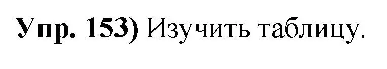 Решение номер 153 (страница 91) гдз по русскому языку 10 класс Леонович, Волынец, учебник