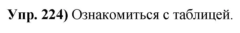 Решение номер 224 (страница 126) гдз по русскому языку 10 класс Леонович, Волынец, учебник