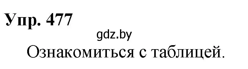 Решение номер 477 (страница 266) гдз по русскому языку 10 класс Леонович, Волынец, учебник