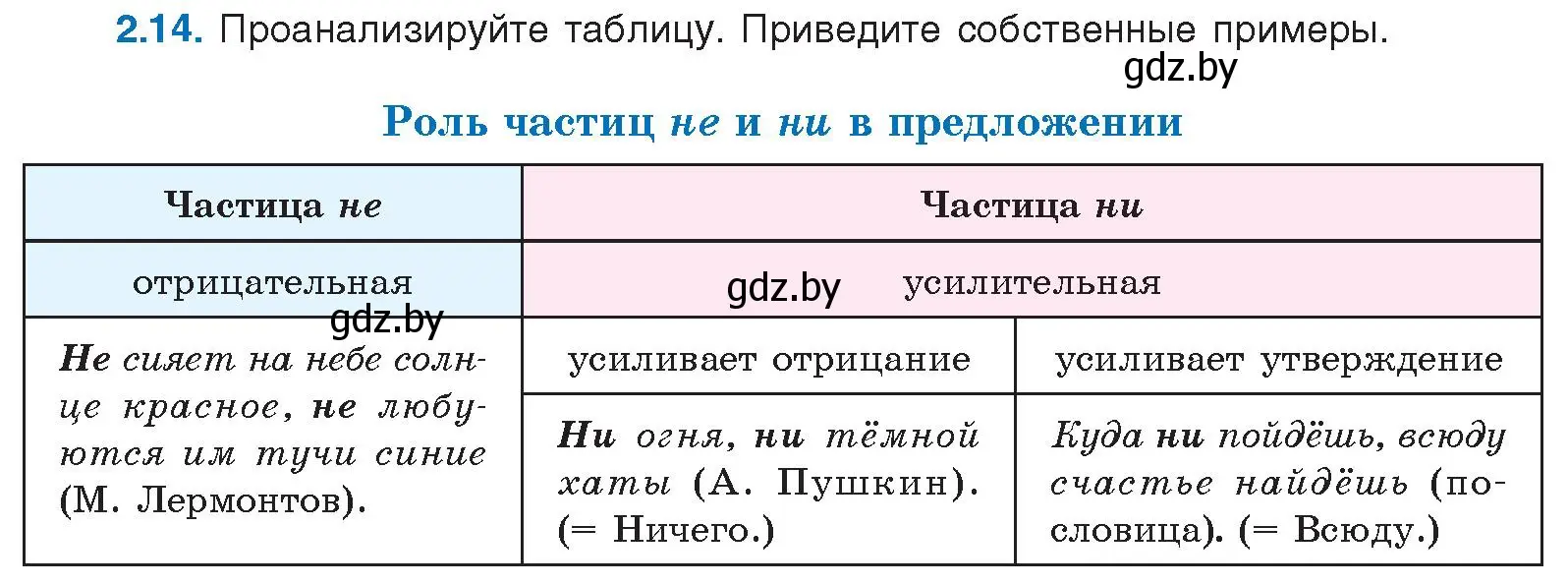 Условие номер 2.14 (страница 12) гдз по русскому языку 11 класс Долбик, Литвинко, учебник