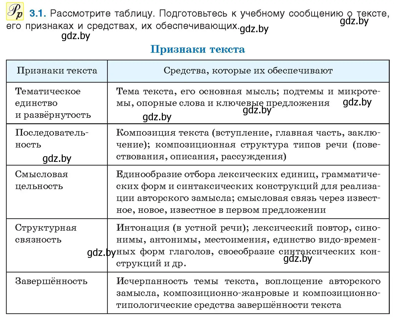 Условие номер 3.1 (страница 15) гдз по русскому языку 11 класс Долбик, Литвинко, учебник