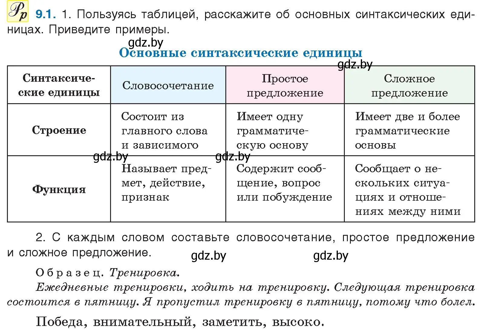 Условие номер 9.1 (страница 50) гдз по русскому языку 11 класс Долбик, Литвинко, учебник