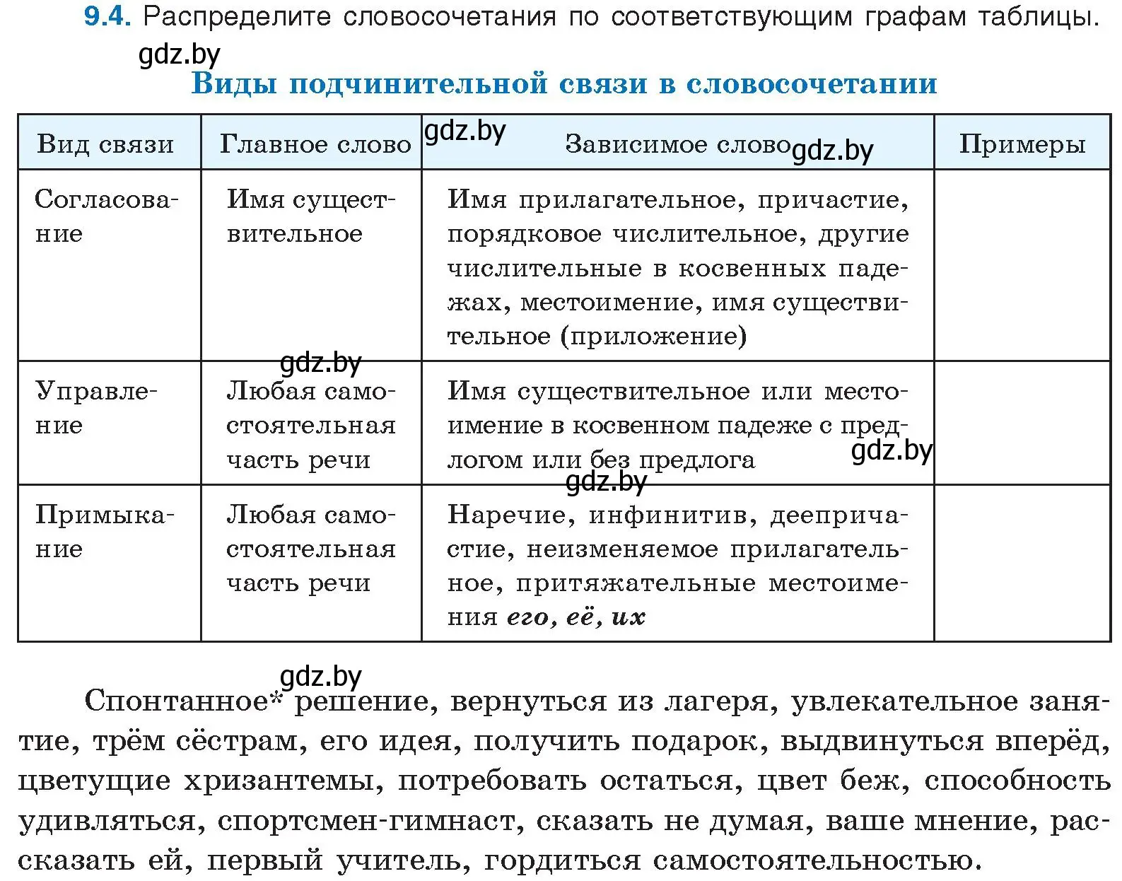 Условие номер 9.4 (страница 53) гдз по русскому языку 11 класс Долбик, Литвинко, учебник