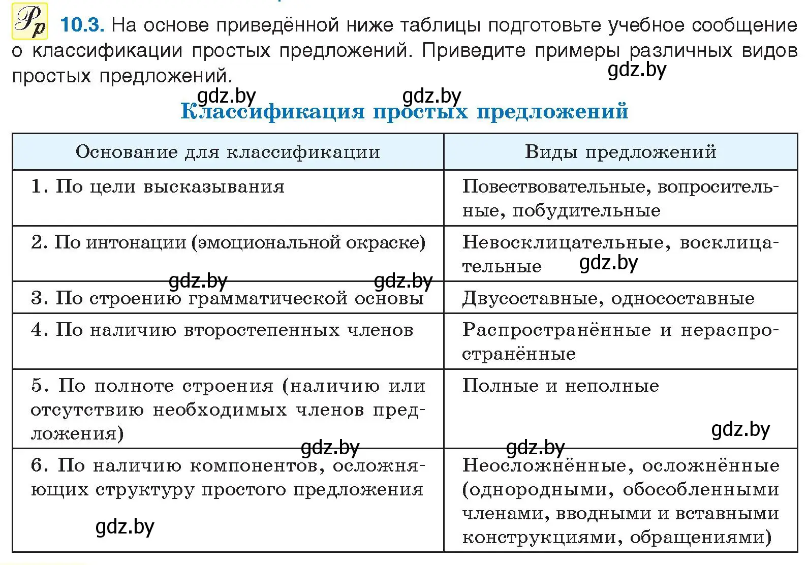 Условие номер 10.3 (страница 60) гдз по русскому языку 11 класс Долбик, Литвинко, учебник