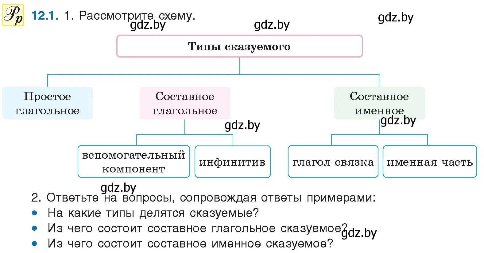 Условие номер 12.1 (страница 68) гдз по русскому языку 11 класс Долбик, Литвинко, учебник