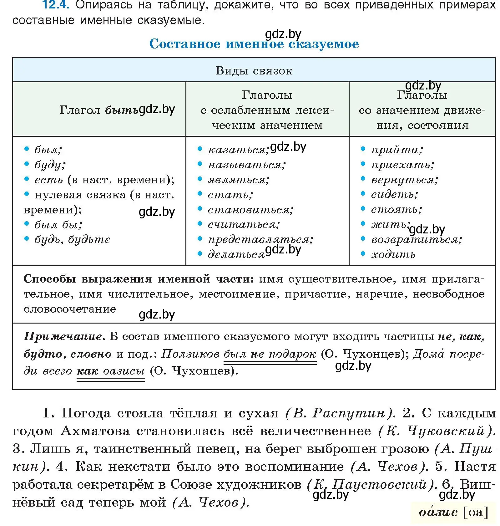 Условие номер 12.4 (страница 70) гдз по русскому языку 11 класс Долбик, Литвинко, учебник