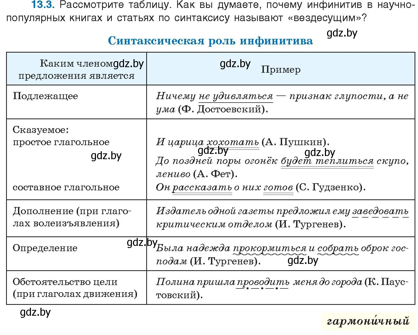 Условие номер 13.3 (страница 74) гдз по русскому языку 11 класс Долбик, Литвинко, учебник