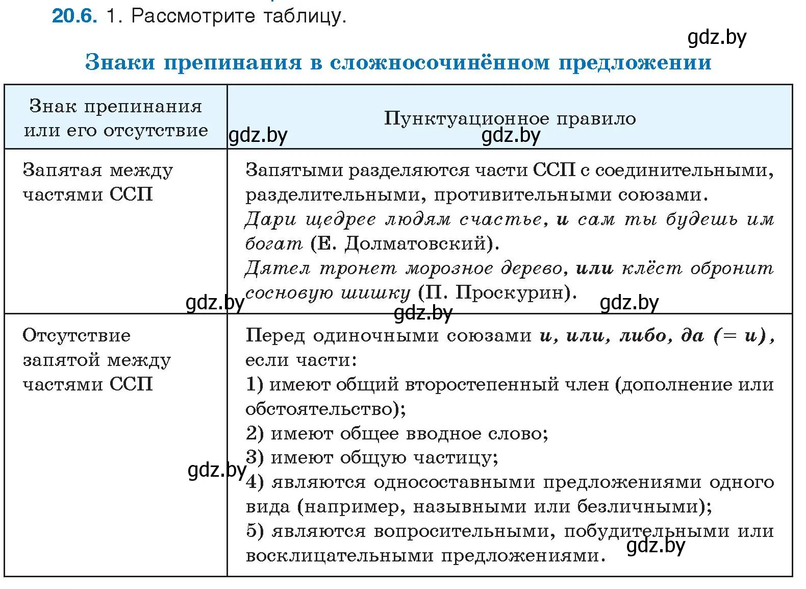 Условие номер 20.6 (страница 132) гдз по русскому языку 11 класс Долбик, Литвинко, учебник