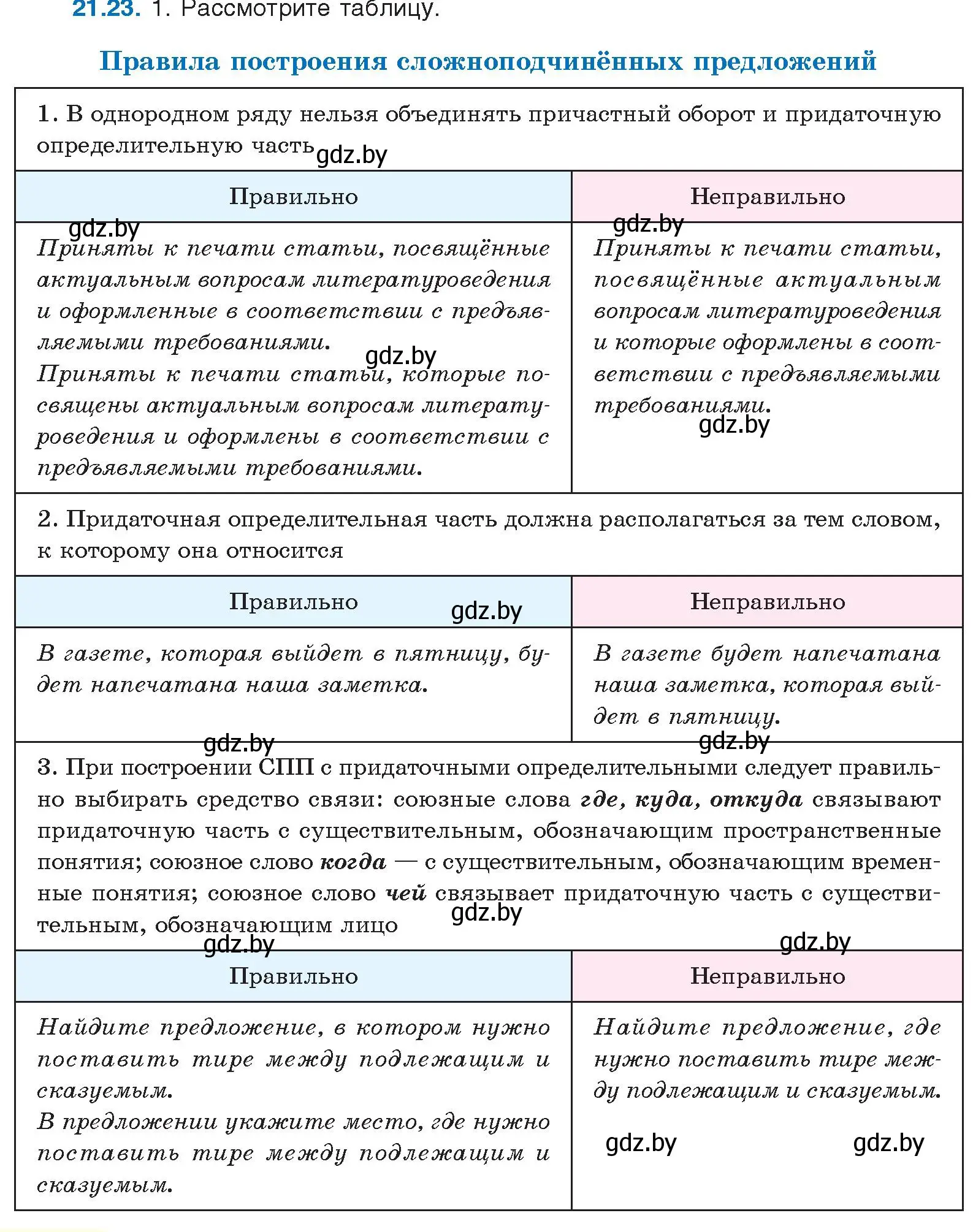 Условие номер 21.23 (страница 150) гдз по русскому языку 11 класс Долбик, Литвинко, учебник