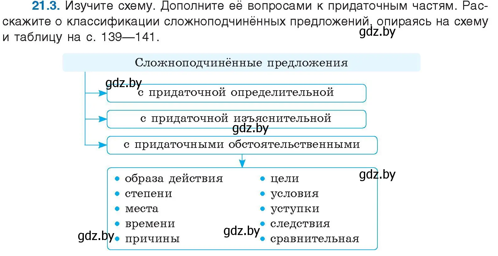 Условие номер 21.3 (страница 138) гдз по русскому языку 11 класс Долбик, Литвинко, учебник