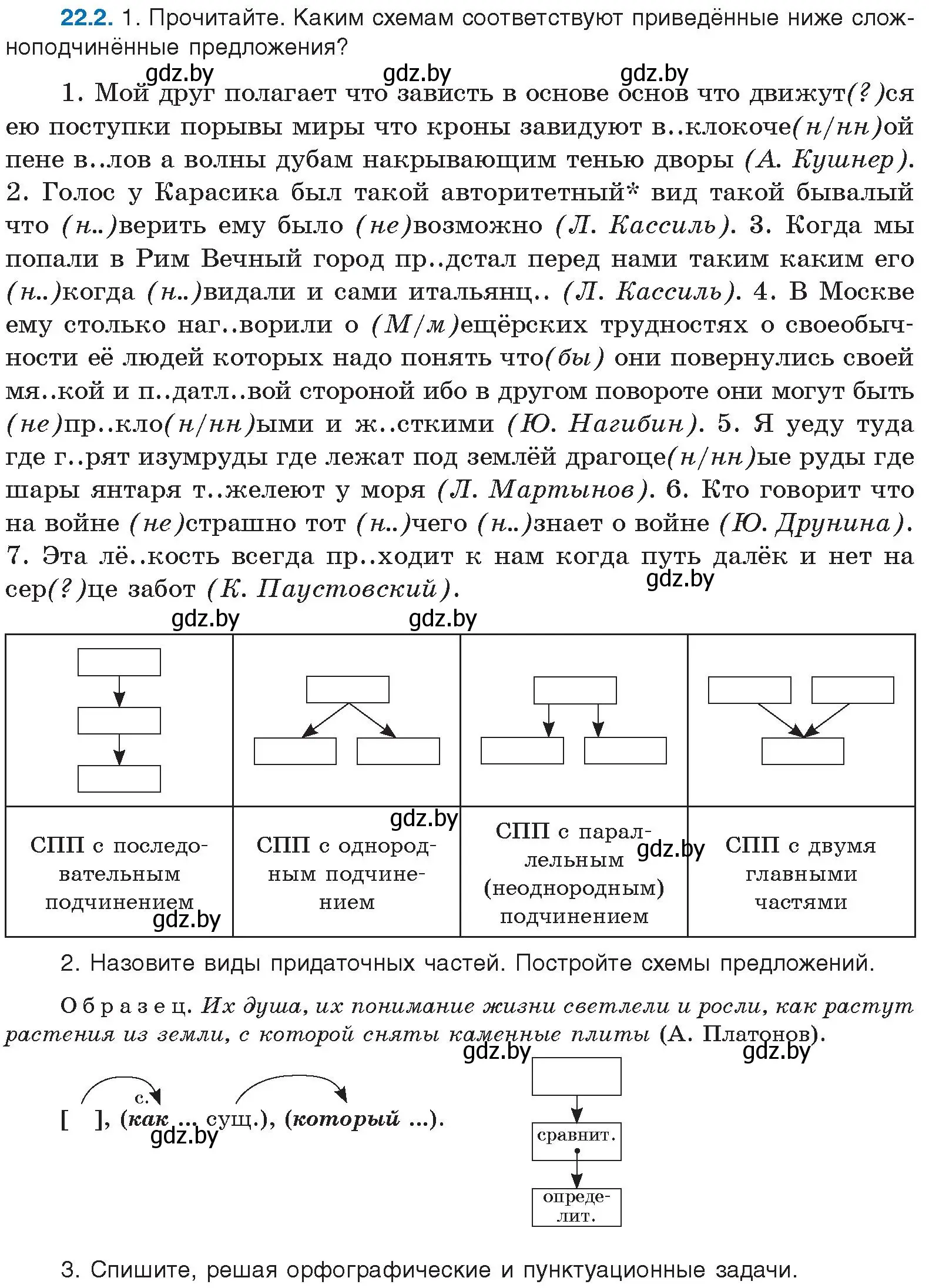 Условие номер 22.2 (страница 153) гдз по русскому языку 11 класс Долбик, Литвинко, учебник