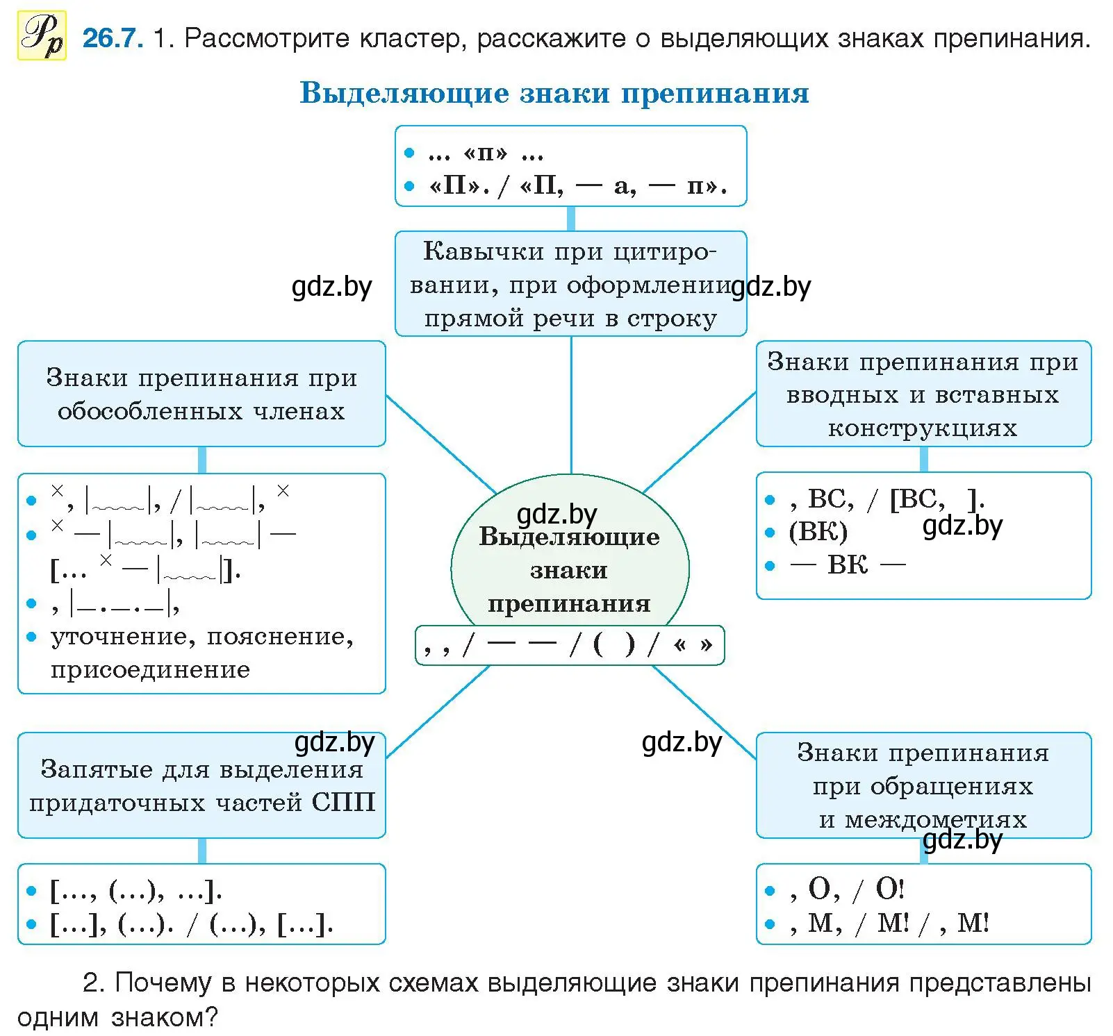 Условие номер 26.7 (страница 183) гдз по русскому языку 11 класс Долбик, Литвинко, учебник