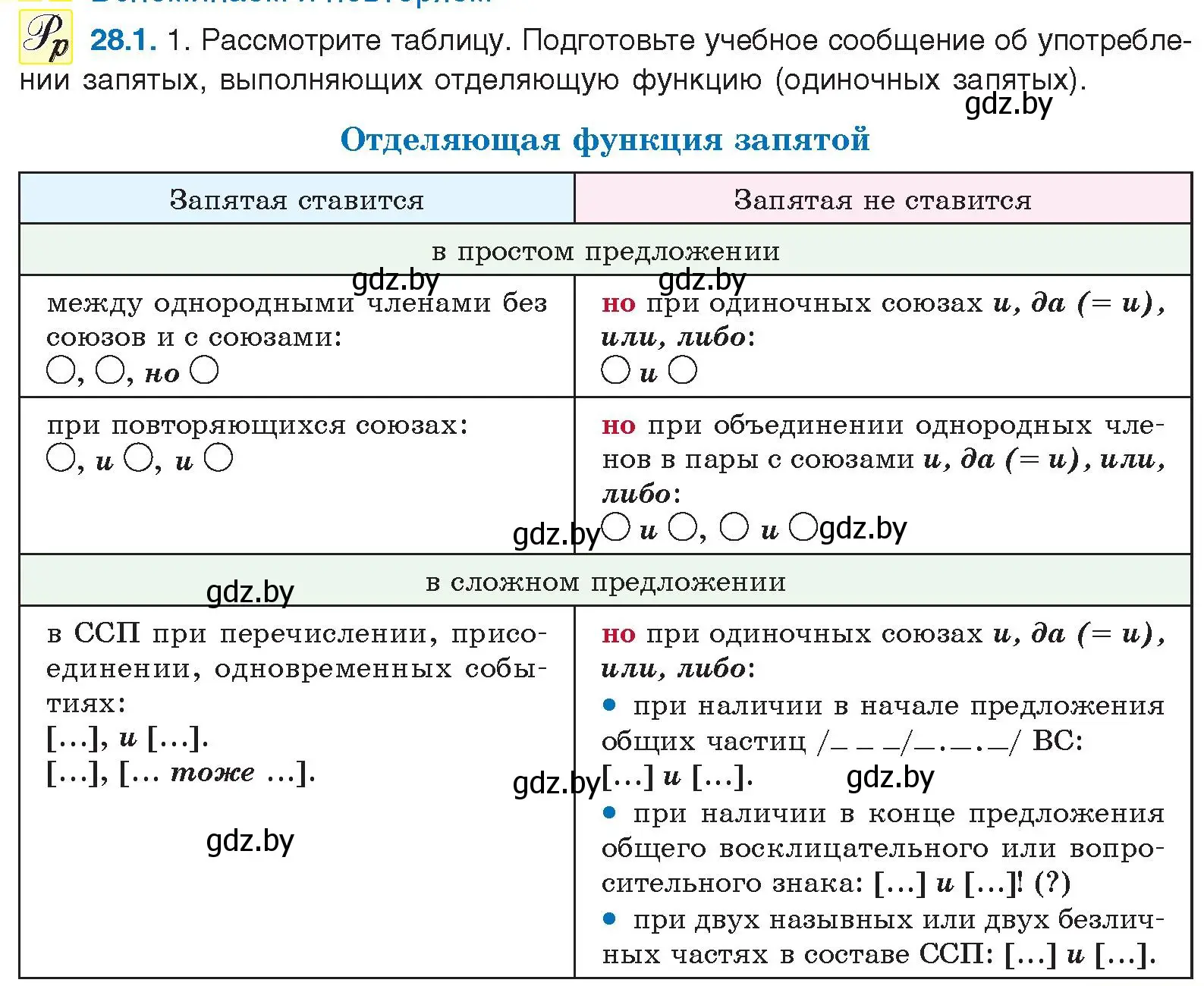 Условие номер 28.1 (страница 189) гдз по русскому языку 11 класс Долбик, Литвинко, учебник