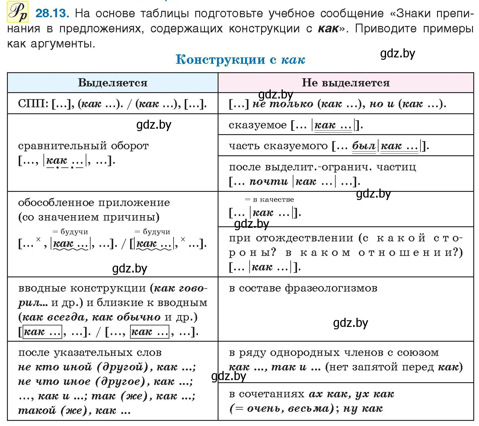 Условие номер 28.13 (страница 200) гдз по русскому языку 11 класс Долбик, Литвинко, учебник