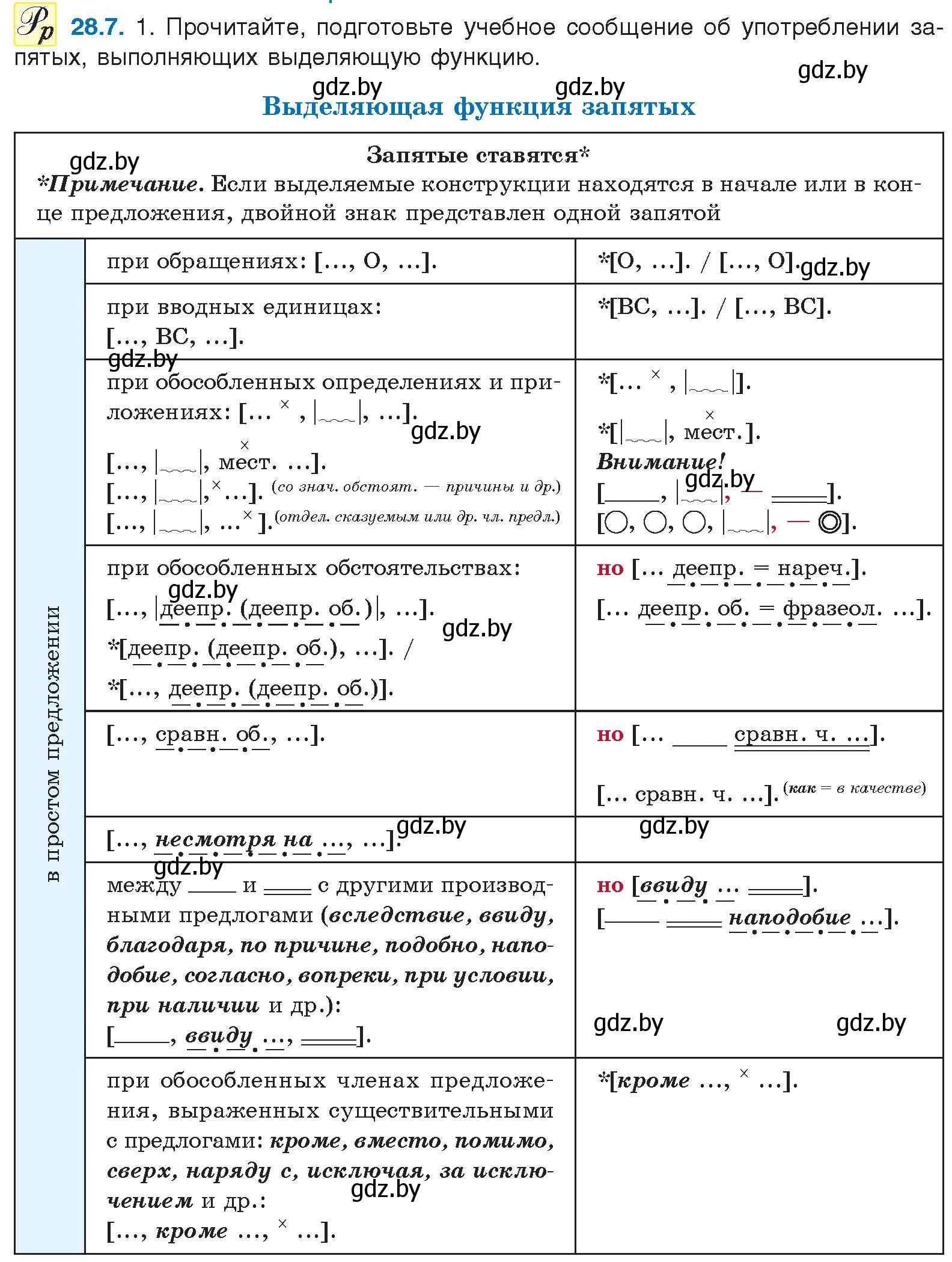 Условие номер 28.7 (страница 196) гдз по русскому языку 11 класс Долбик, Литвинко, учебник