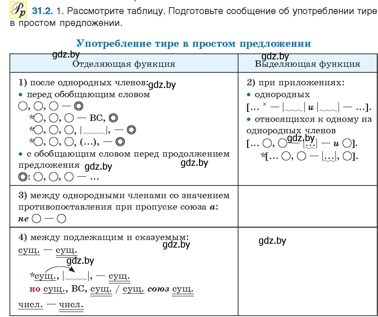 Условие номер 31.2 (страница 215) гдз по русскому языку 11 класс Долбик, Литвинко, учебник