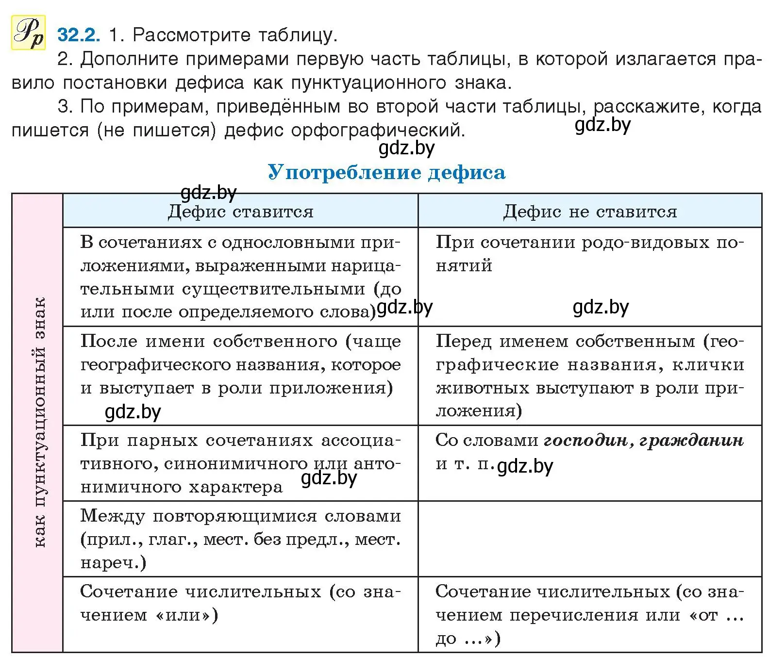 Условие номер 32.2 (страница 226) гдз по русскому языку 11 класс Долбик, Литвинко, учебник