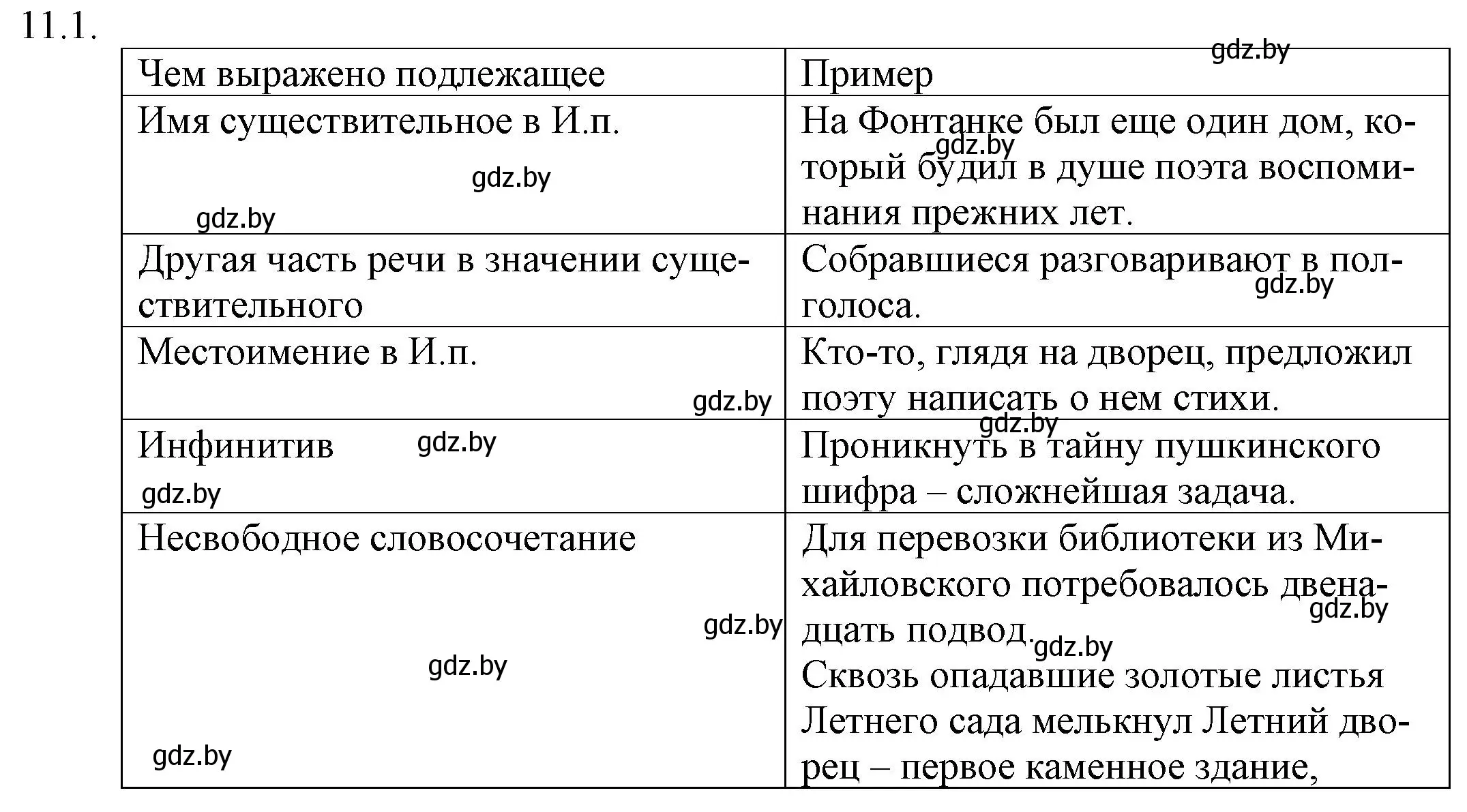 Решение номер 11.1 (страница 64) гдз по русскому языку 11 класс Долбик, Литвинко, учебник