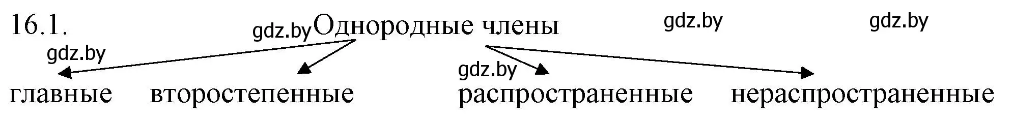 Решение номер 16.1 (страница 92) гдз по русскому языку 11 класс Долбик, Литвинко, учебник