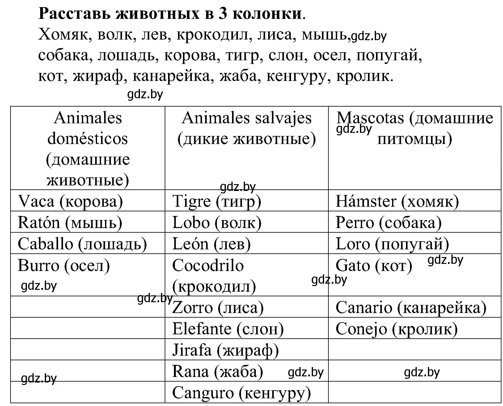 Решение номер 2 (страница 88) гдз по испанскому языку 3 класс Гриневич, Пониматко, учебник 2 часть