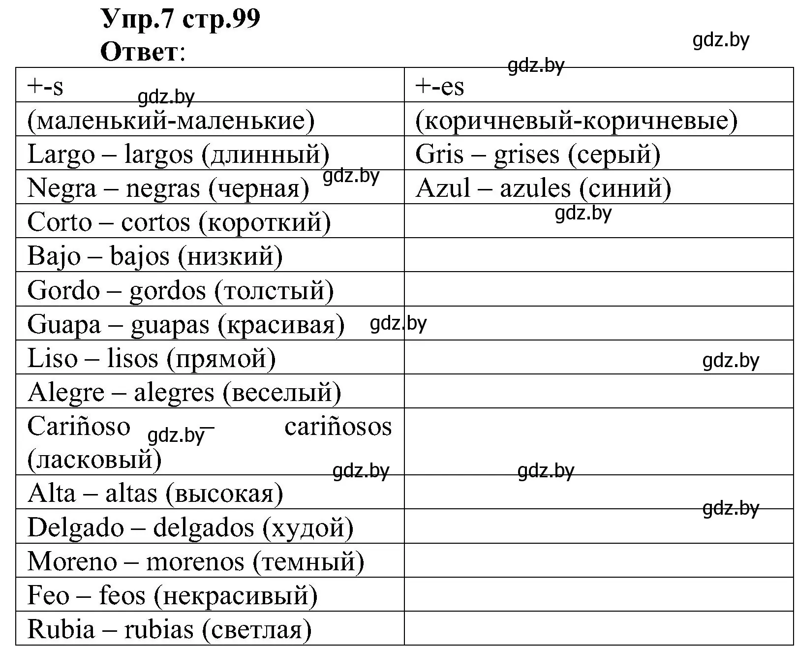 Решение номер 7 (страница 99) гдз по испанскому языку 3 класс Гриневич, Пониматко, учебник 1 часть