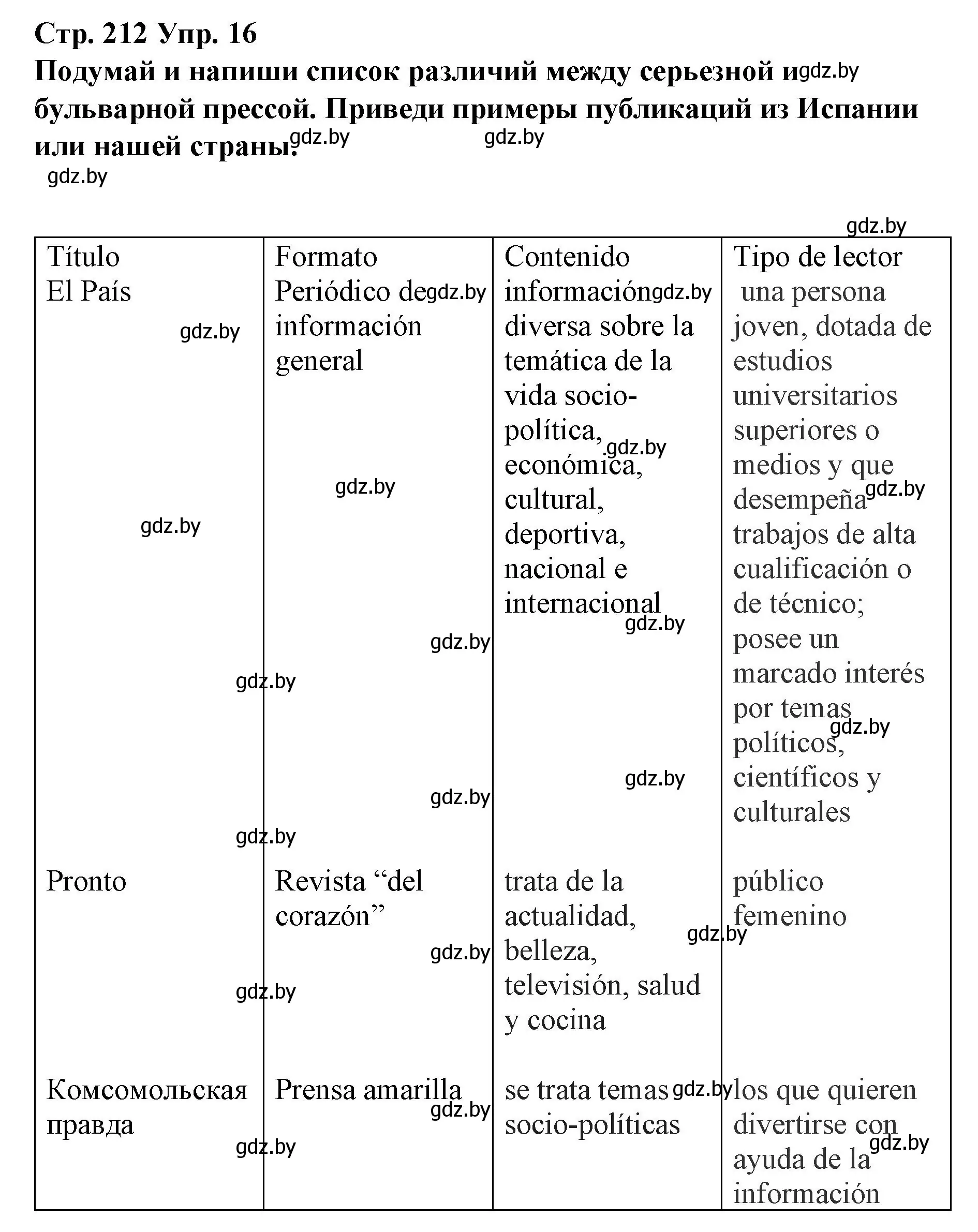 Решение номер 16 (страница 212) гдз по испанскому языку 10 класс Гриневич, Янукенас, учебник